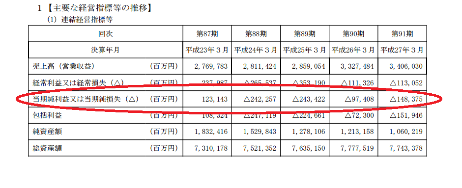 関西電力株価