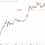 USDJPY2017-02-11