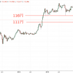 USDJPY2017-02-19