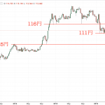 USDJPY2017-03-18