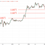 USDJPY2017-04-09