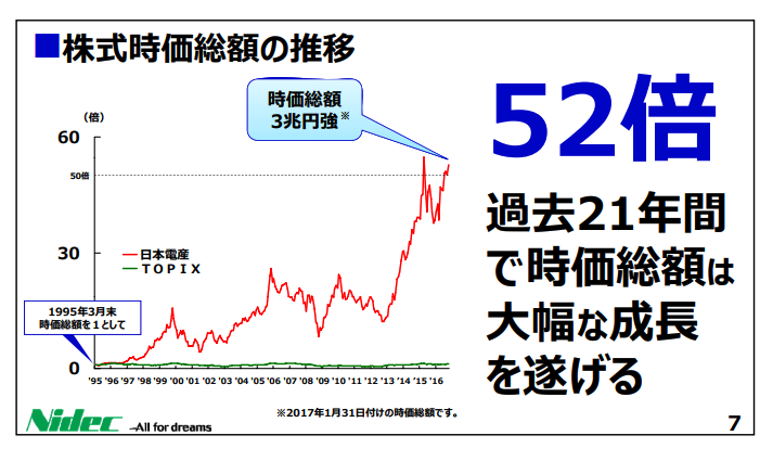 日本 電 産 株価 予想