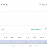 ビットコインチャート
