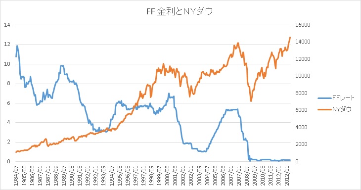 FFrate_NYdow