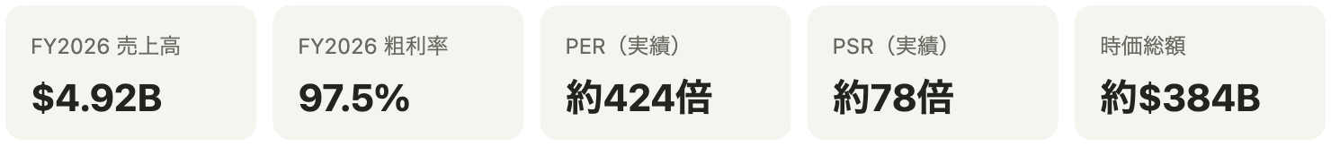 主要指標：FY2026売上高4.92B/粗利率97.5%/PER約424倍/PSR約78倍/時価総額約384B