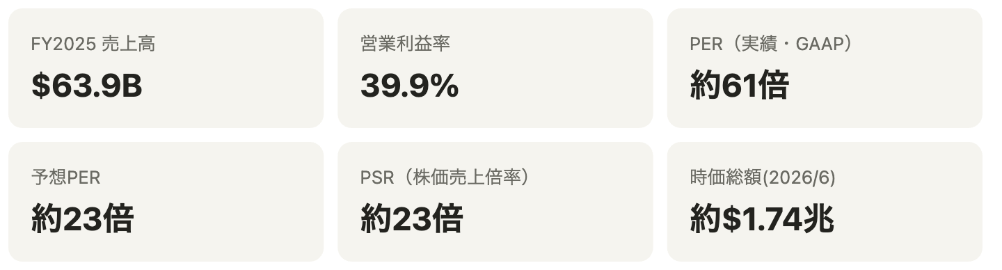 主要指標