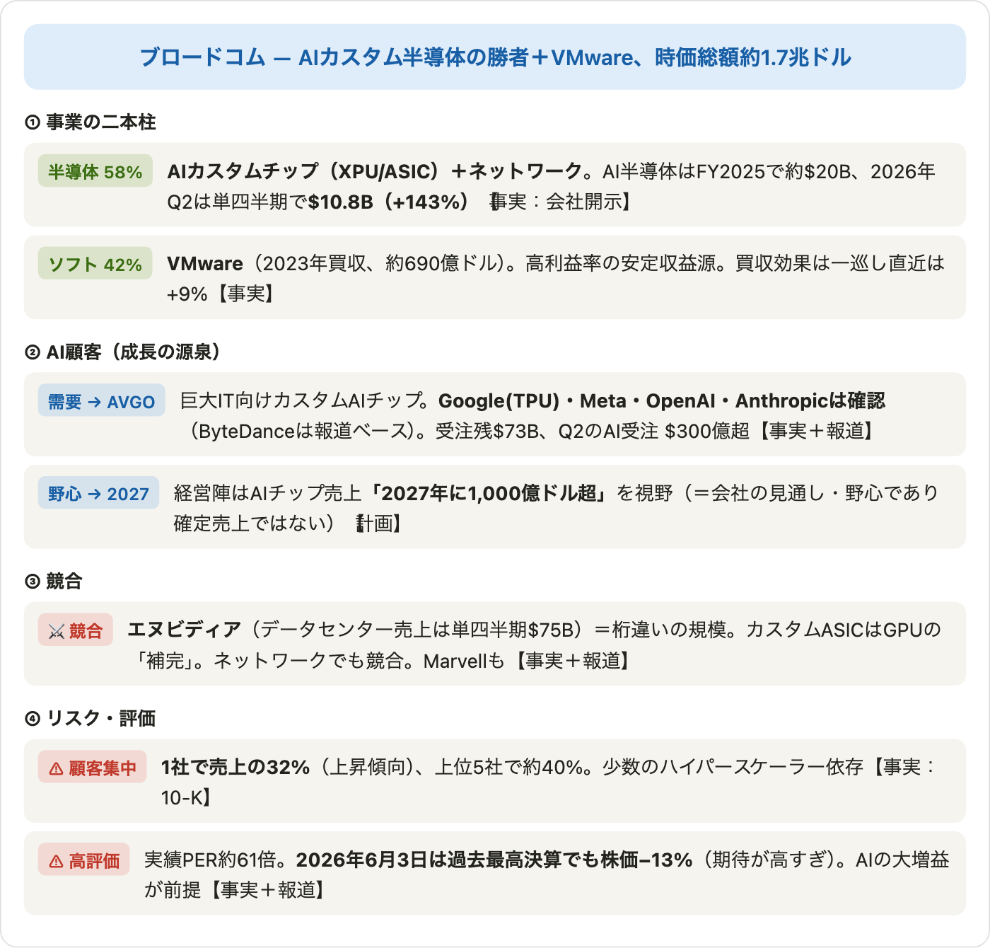 図10 関係図