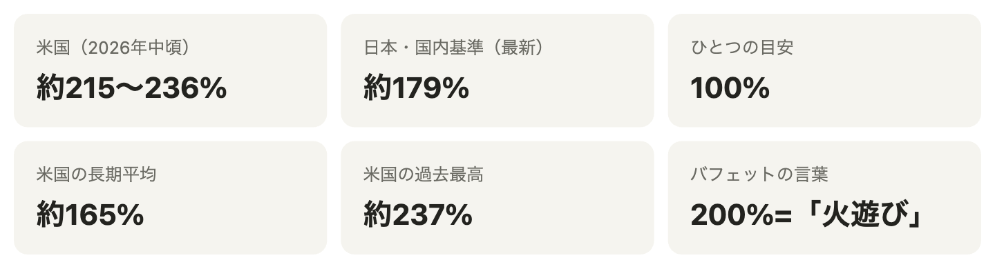 主要指標