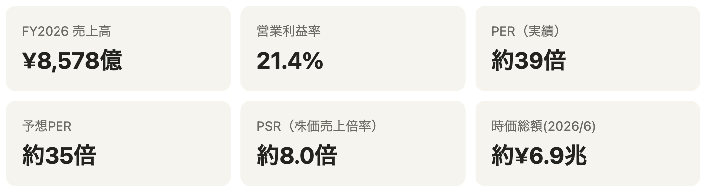 主要指標