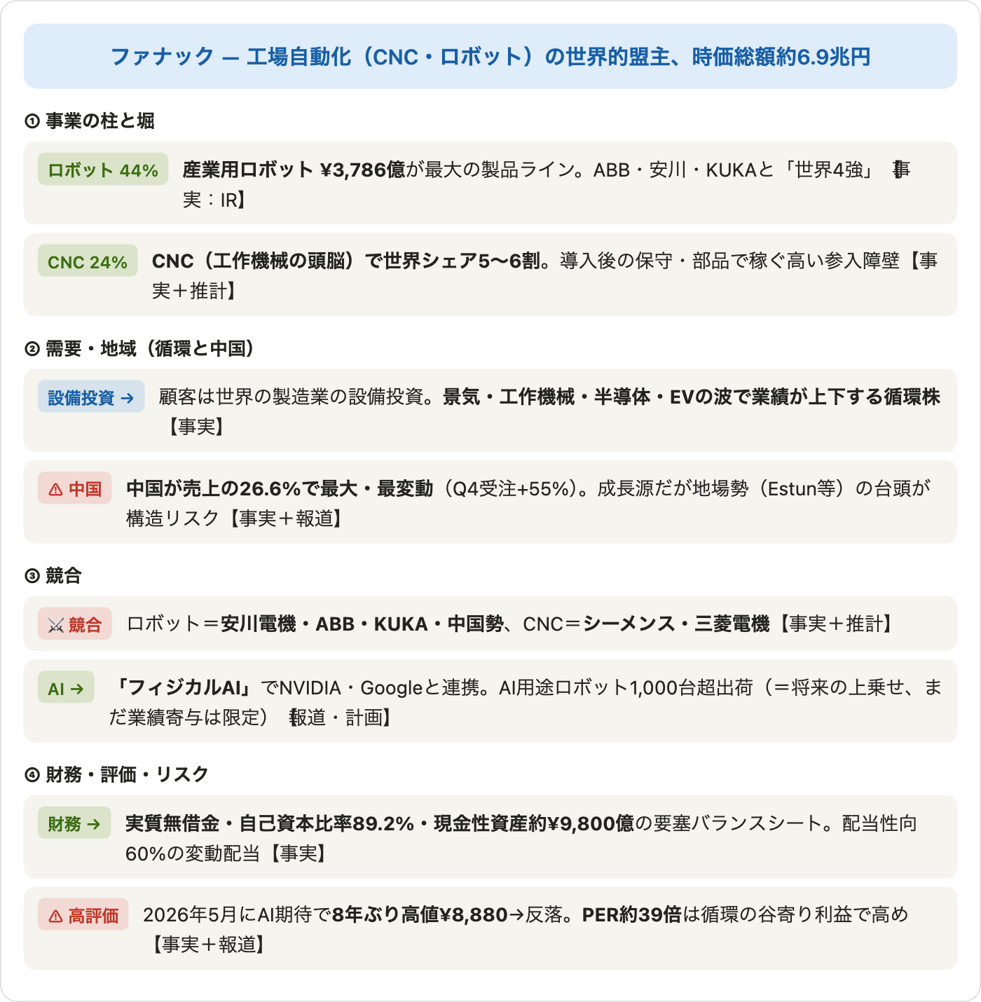 図10 関係図