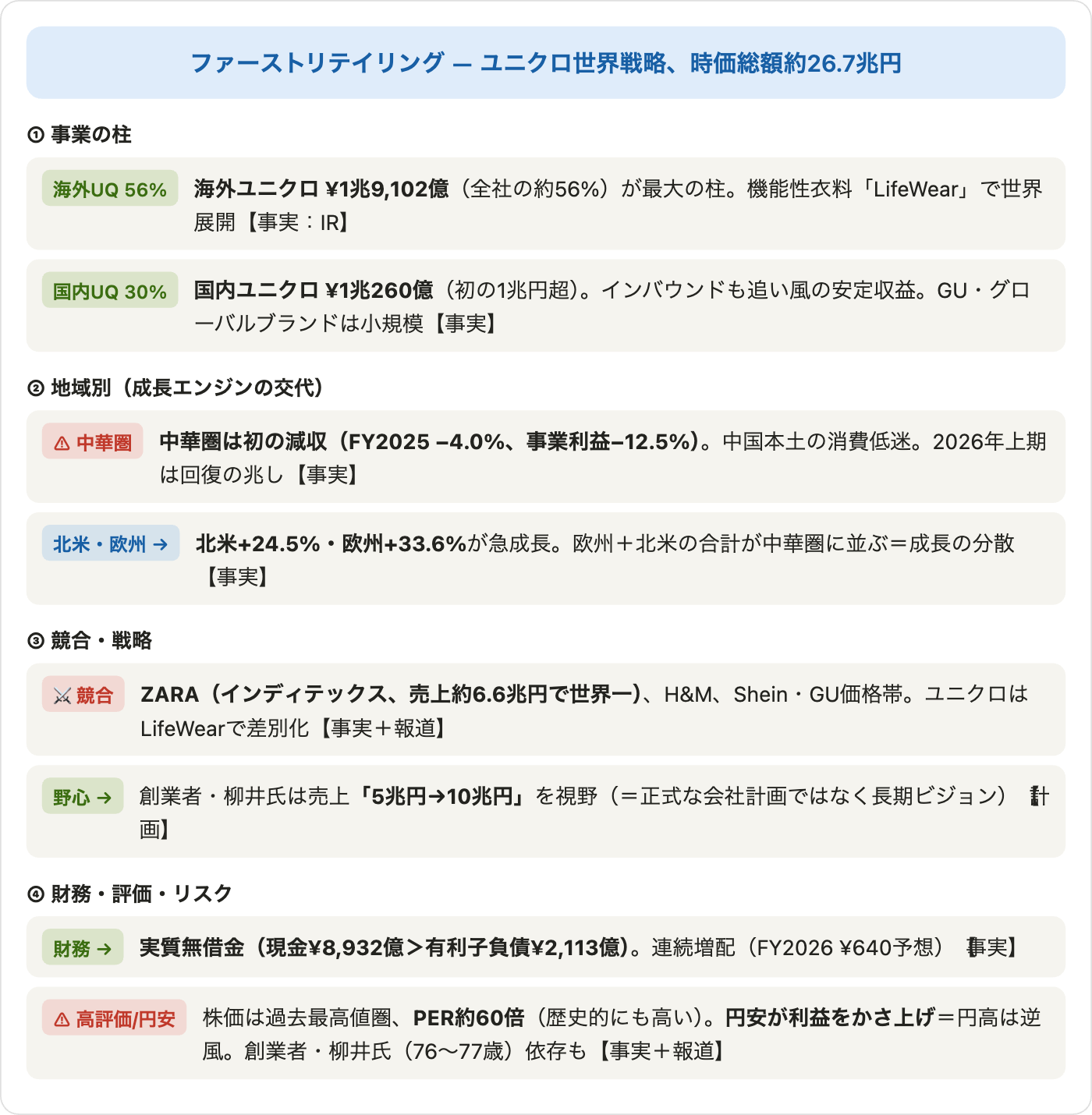 図10 関係図