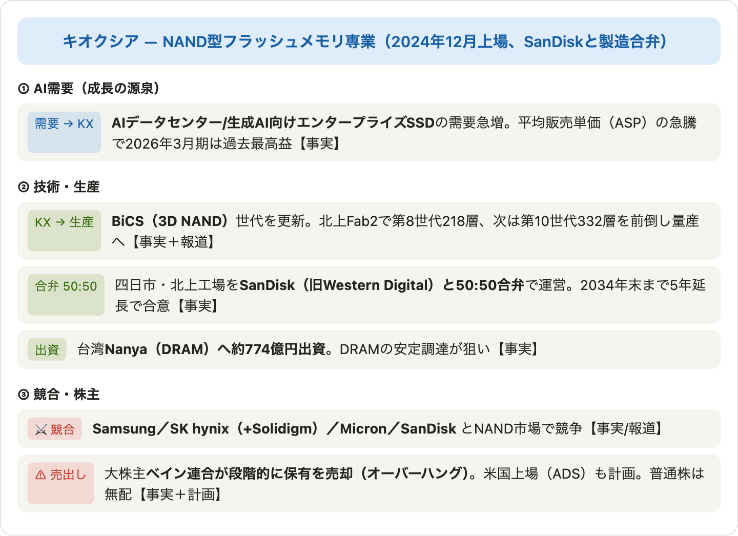 キオクシアのAI・NAND生態系の関係図