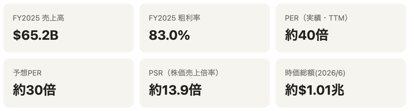 主要指標