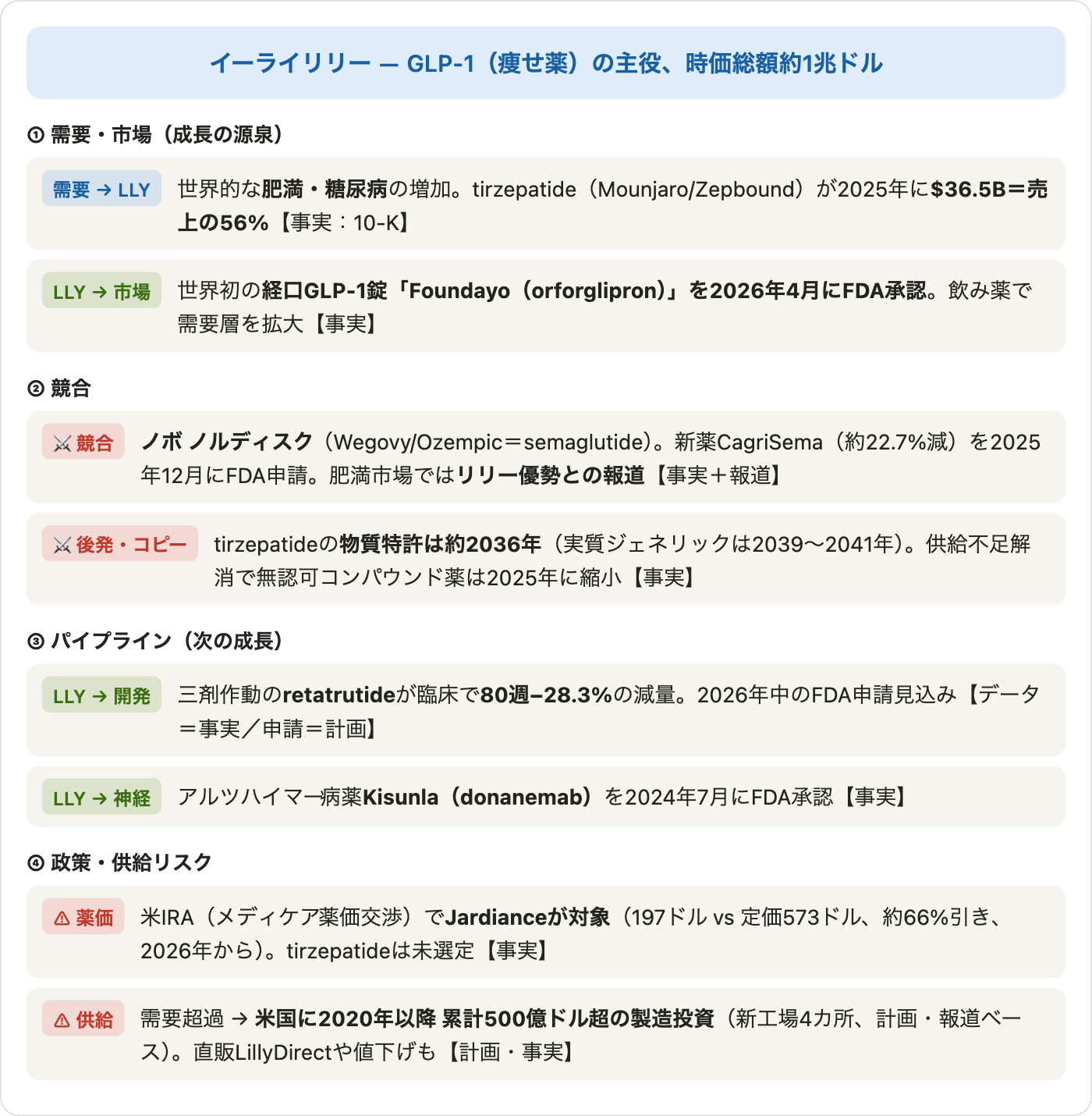 図10 関係図