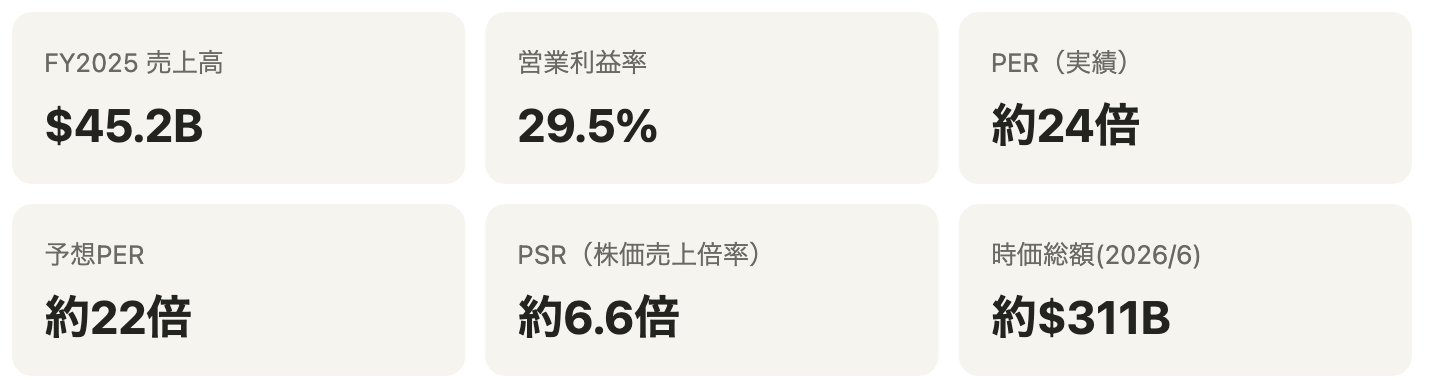 主要指標