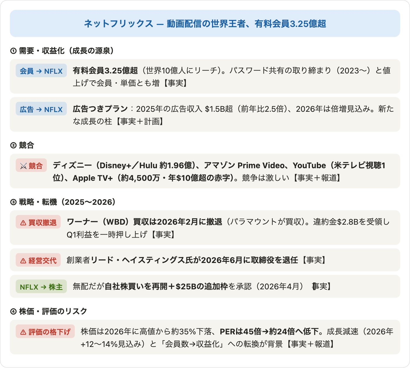 図10 関係図