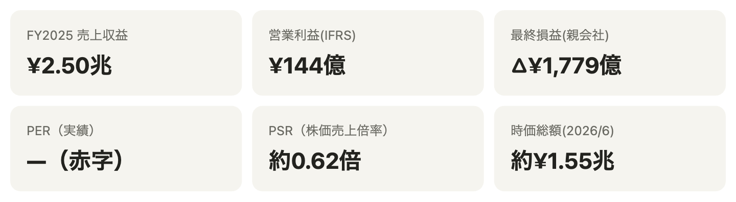 主要指標