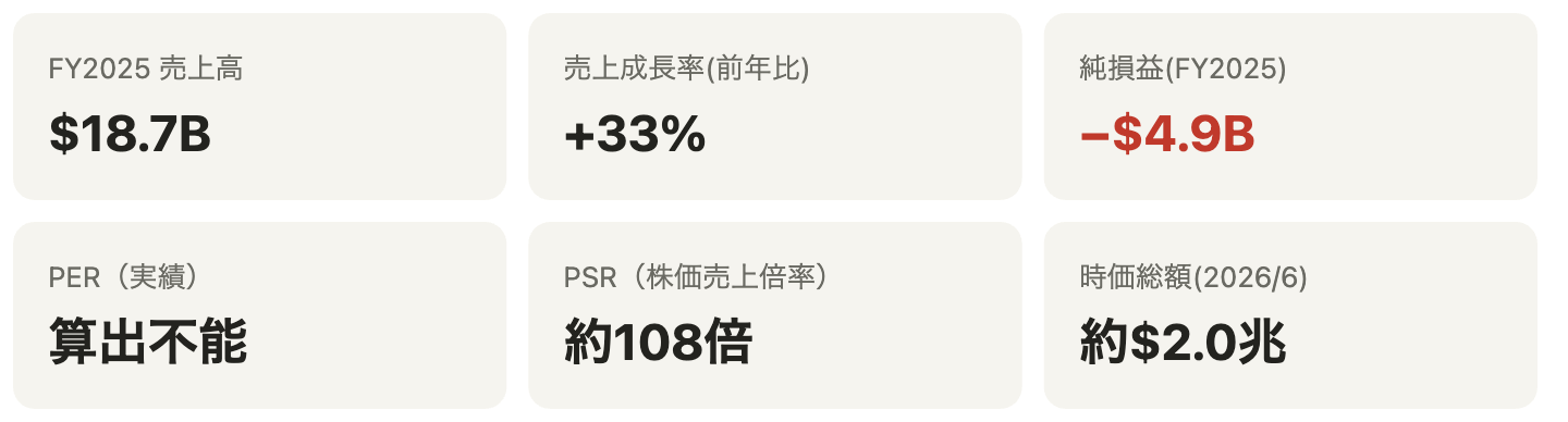 主要指標