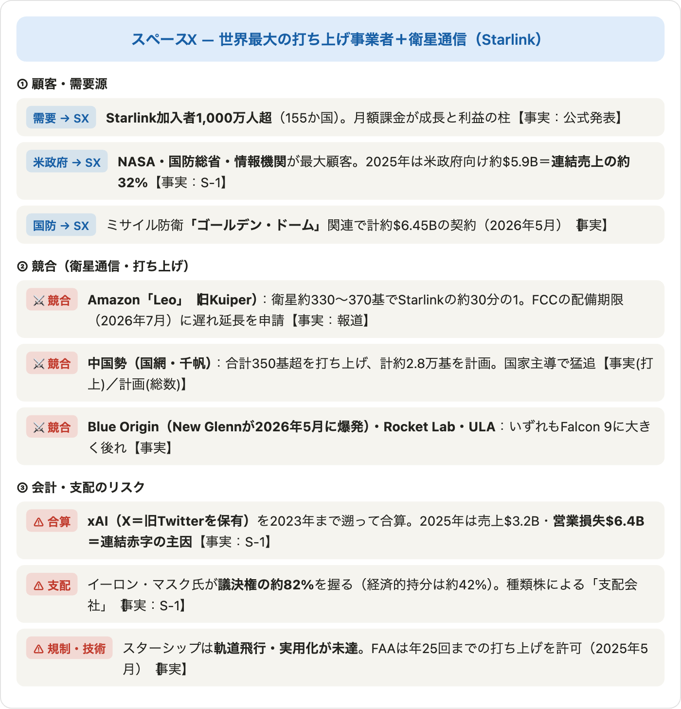 図10 関係図