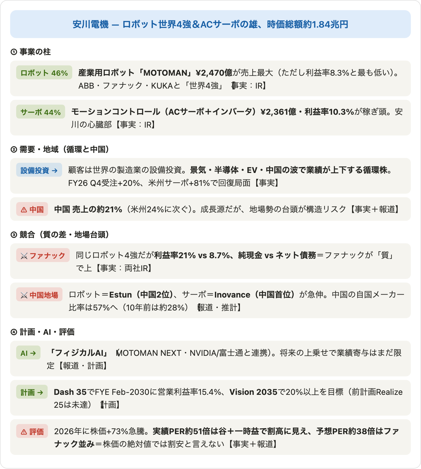 図10 関係図