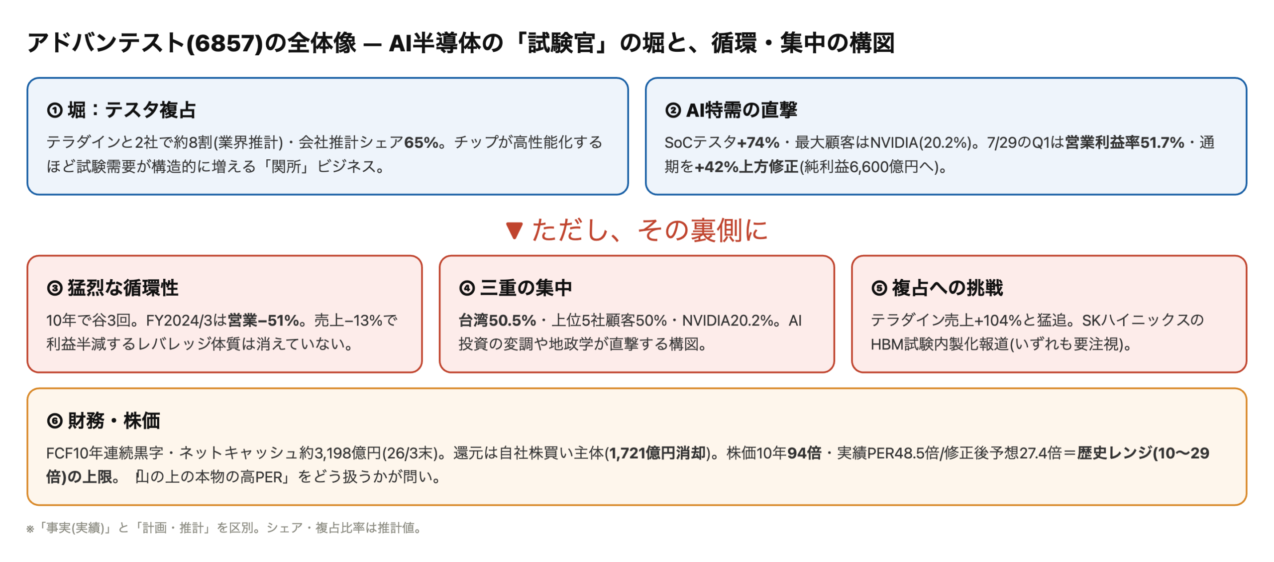 advfigrel