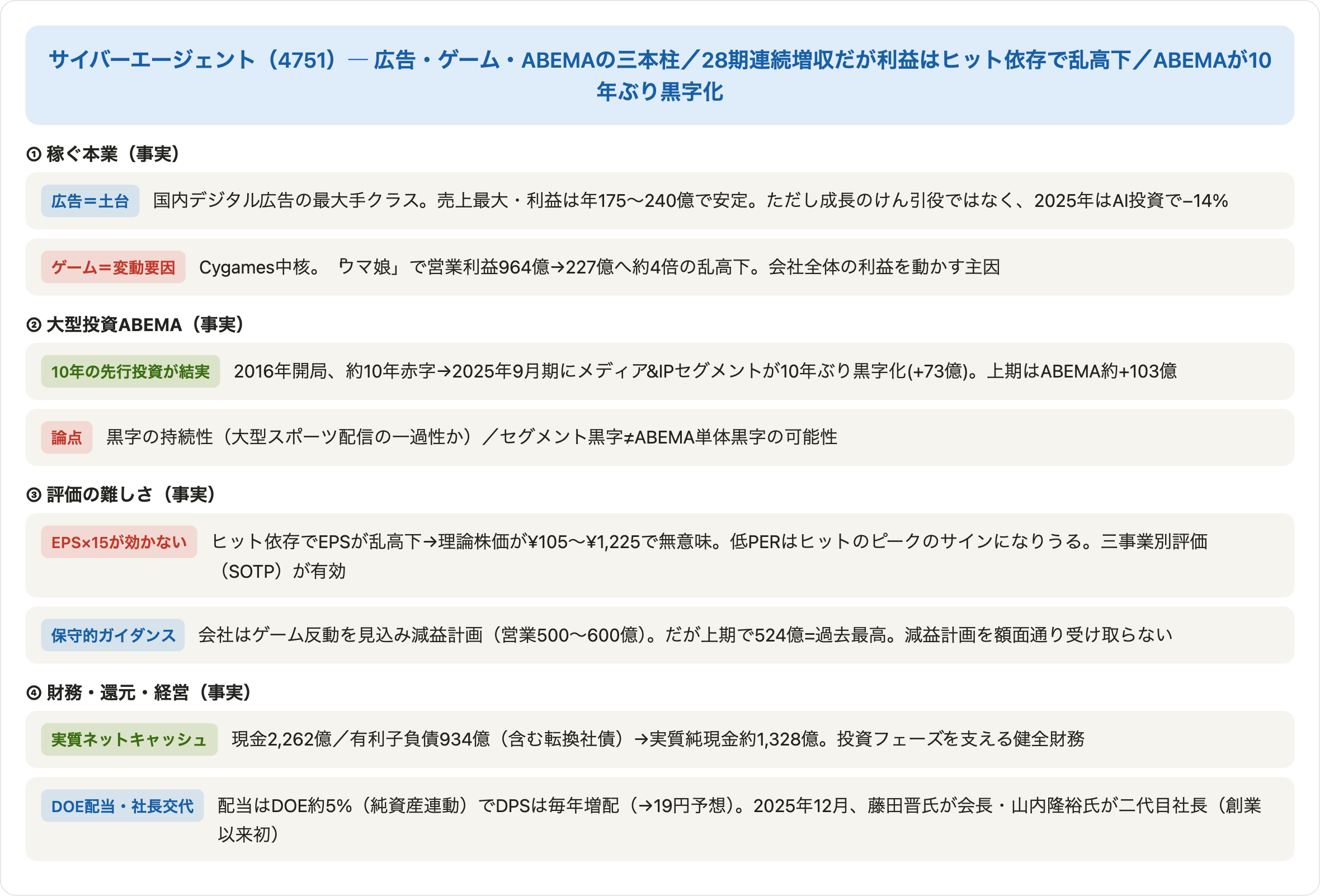 図10：サイバーエージェントの三本柱・変動要因・論点の関係図