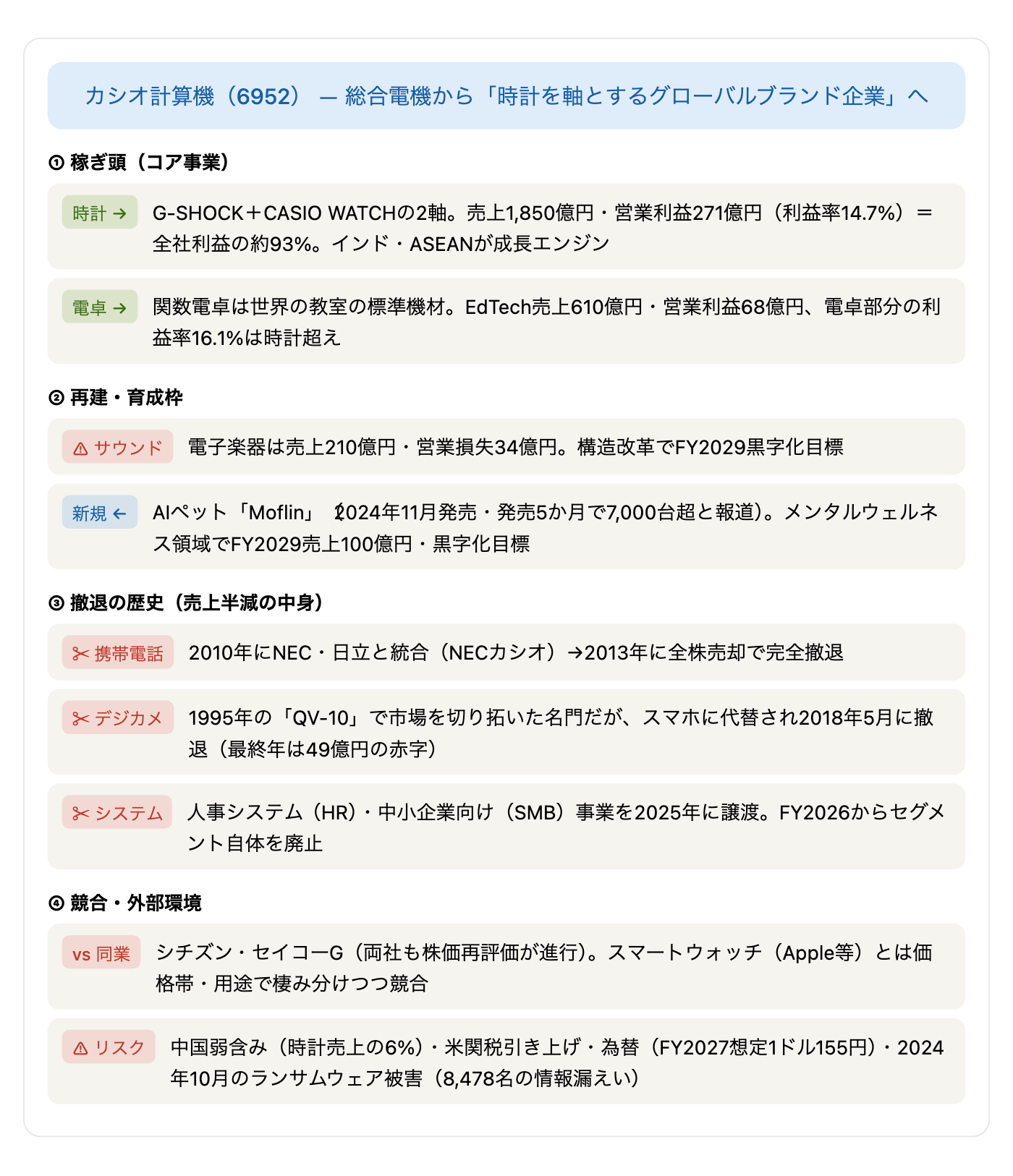 カシオ計算機の事業ポートフォリオと構造転換の関係図