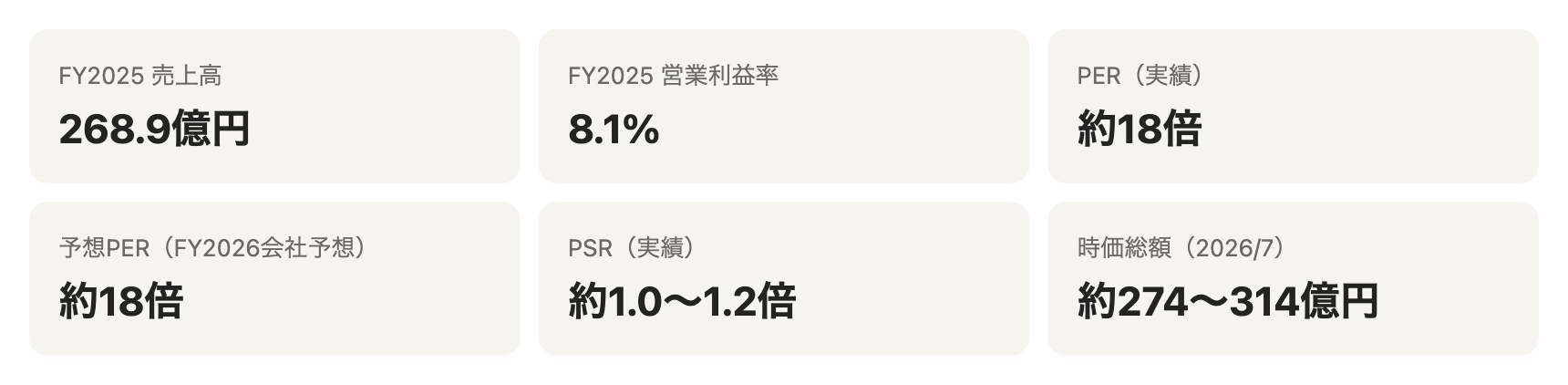 CIJの主要指標