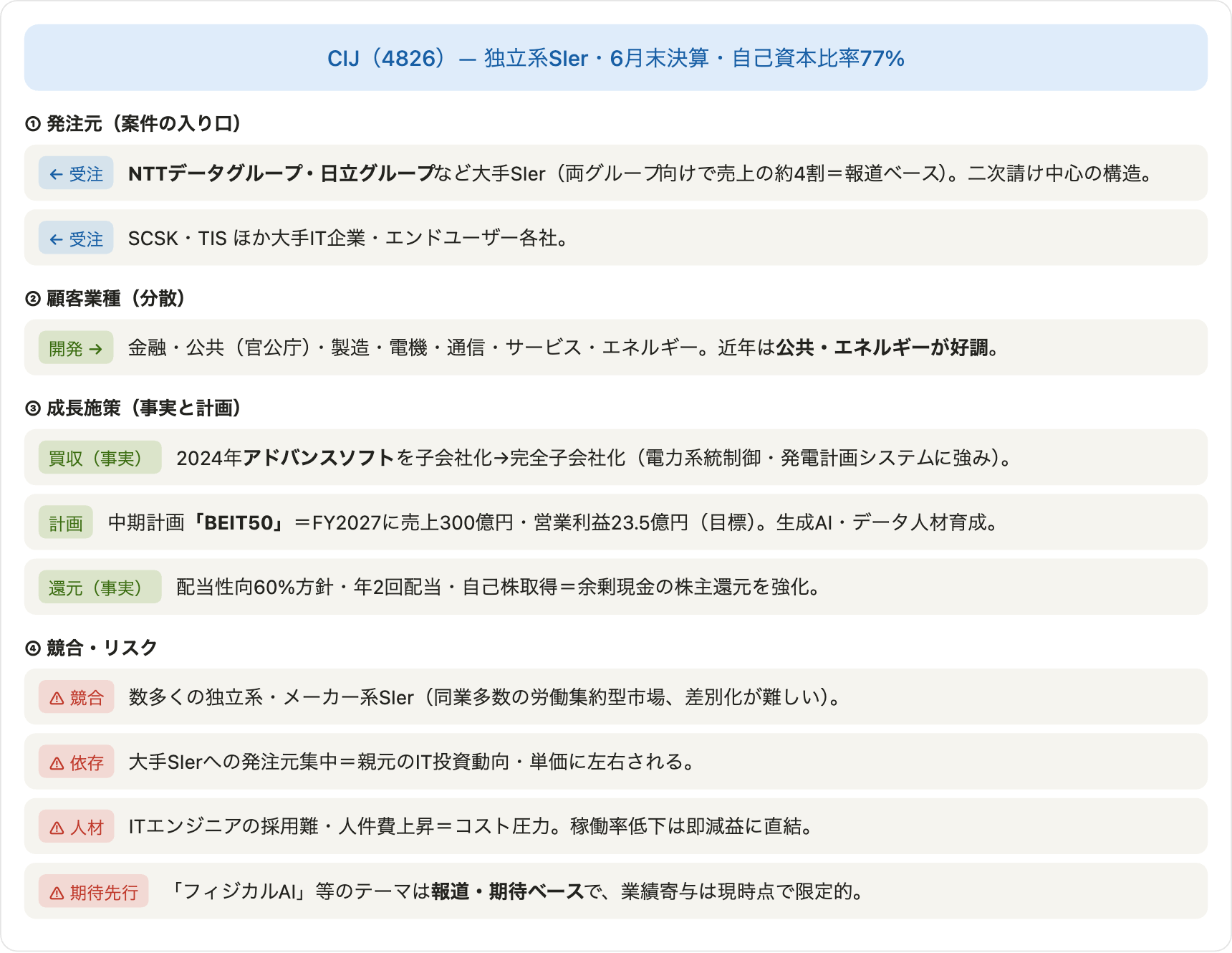 CIJの事業エコシステム関係図