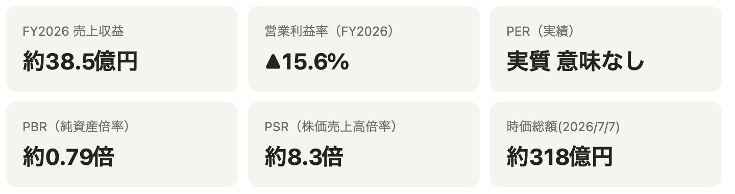 主要指標