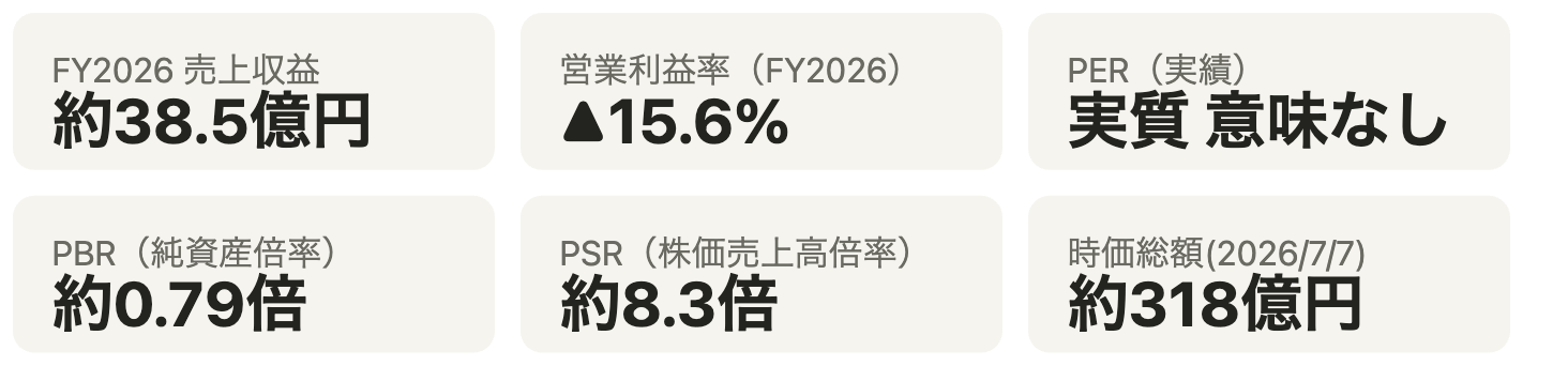 主要指標