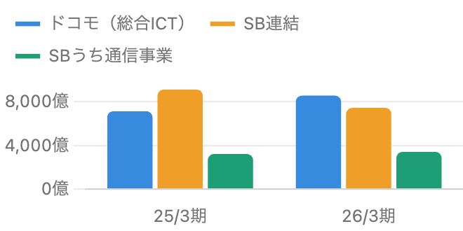 設備投資比較の棒グラフ