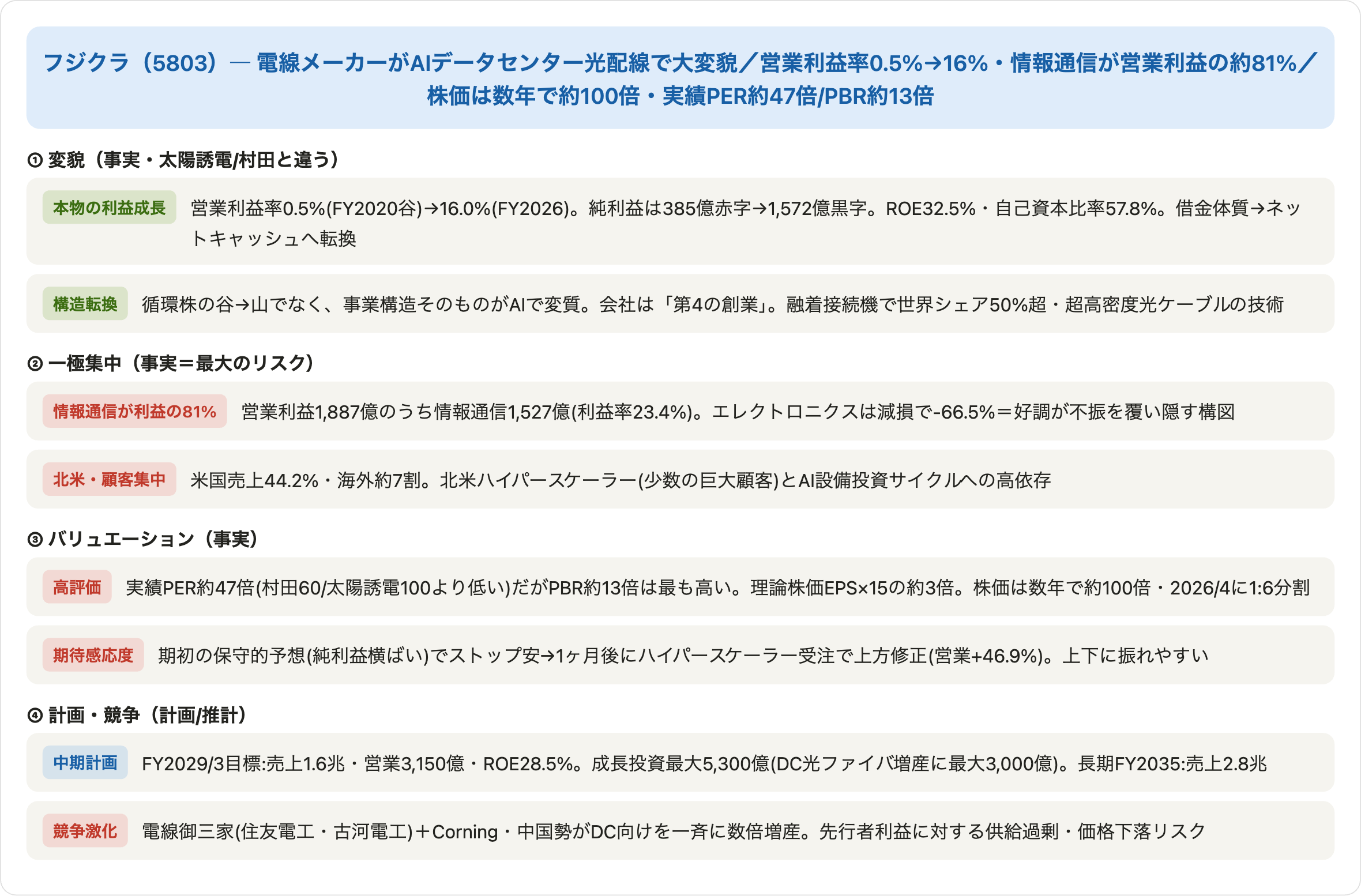 図10：フジクラの変貌・集中・バリュエーションの関係図