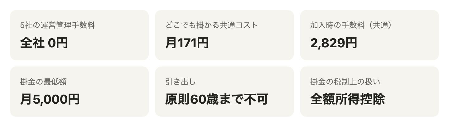 iDeCoの主要数値まとめ