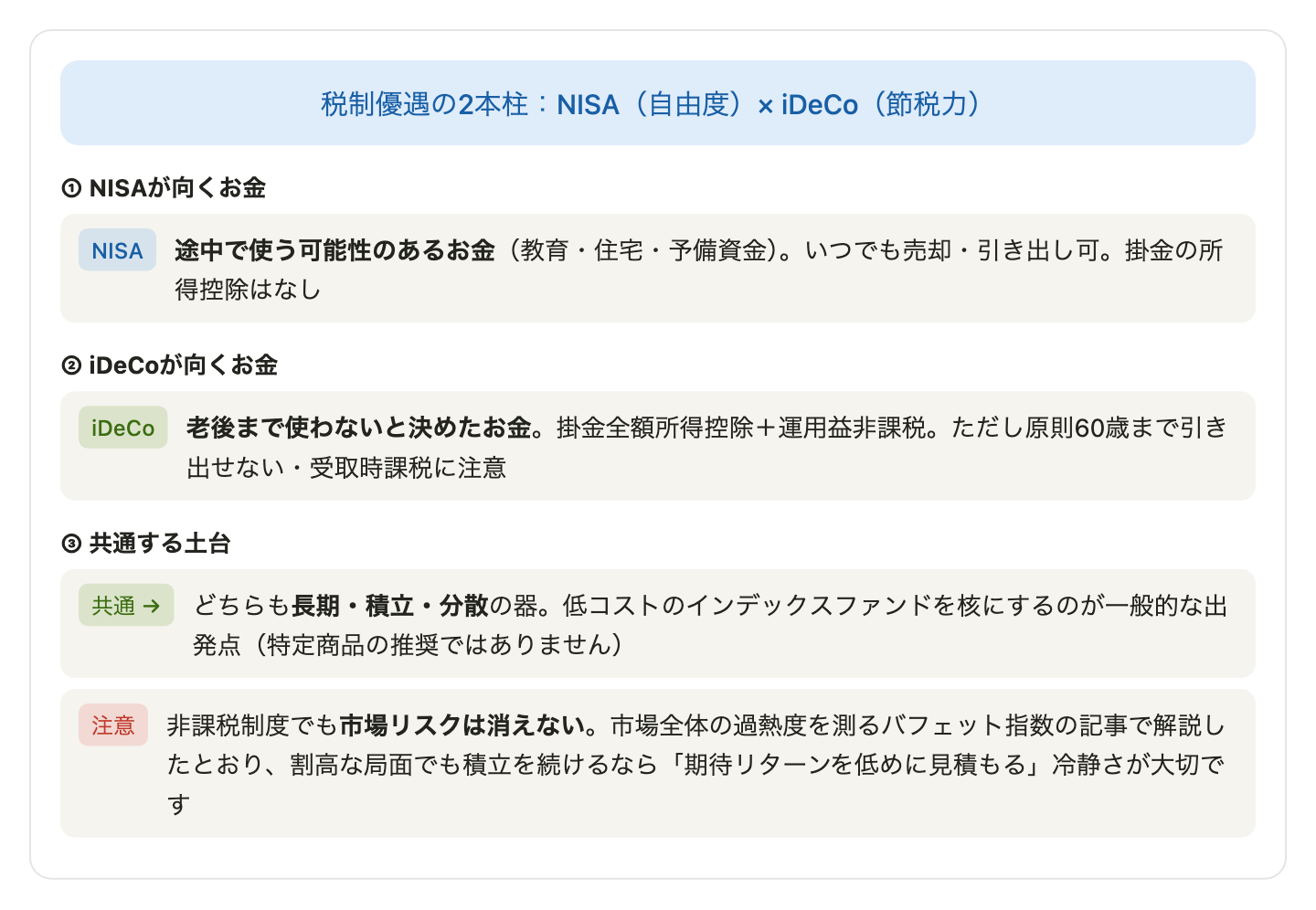 NISAとiDeCoの使い分けの関係図