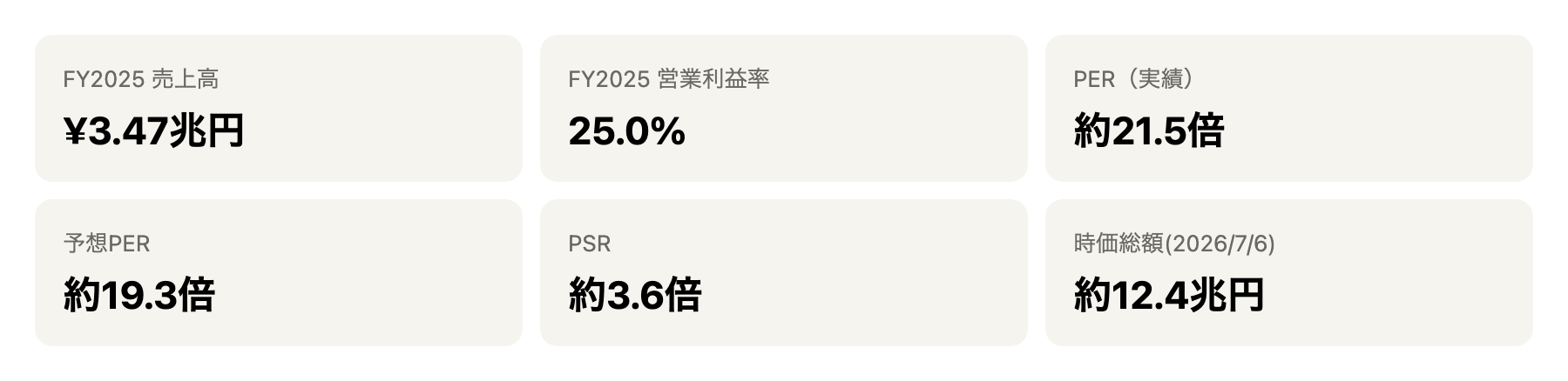 JT主要指標メトリクス