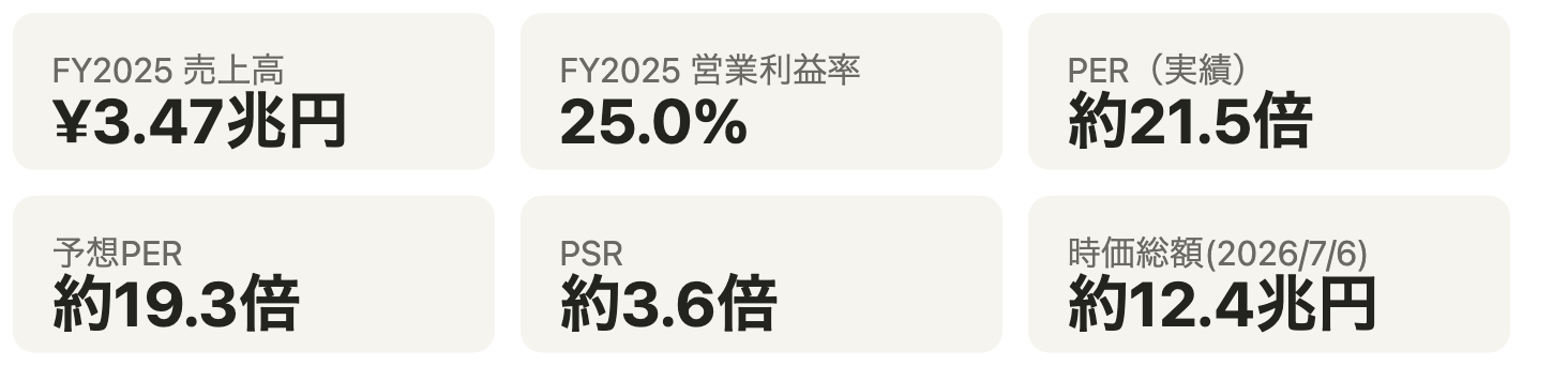 JT主要指標メトリクス