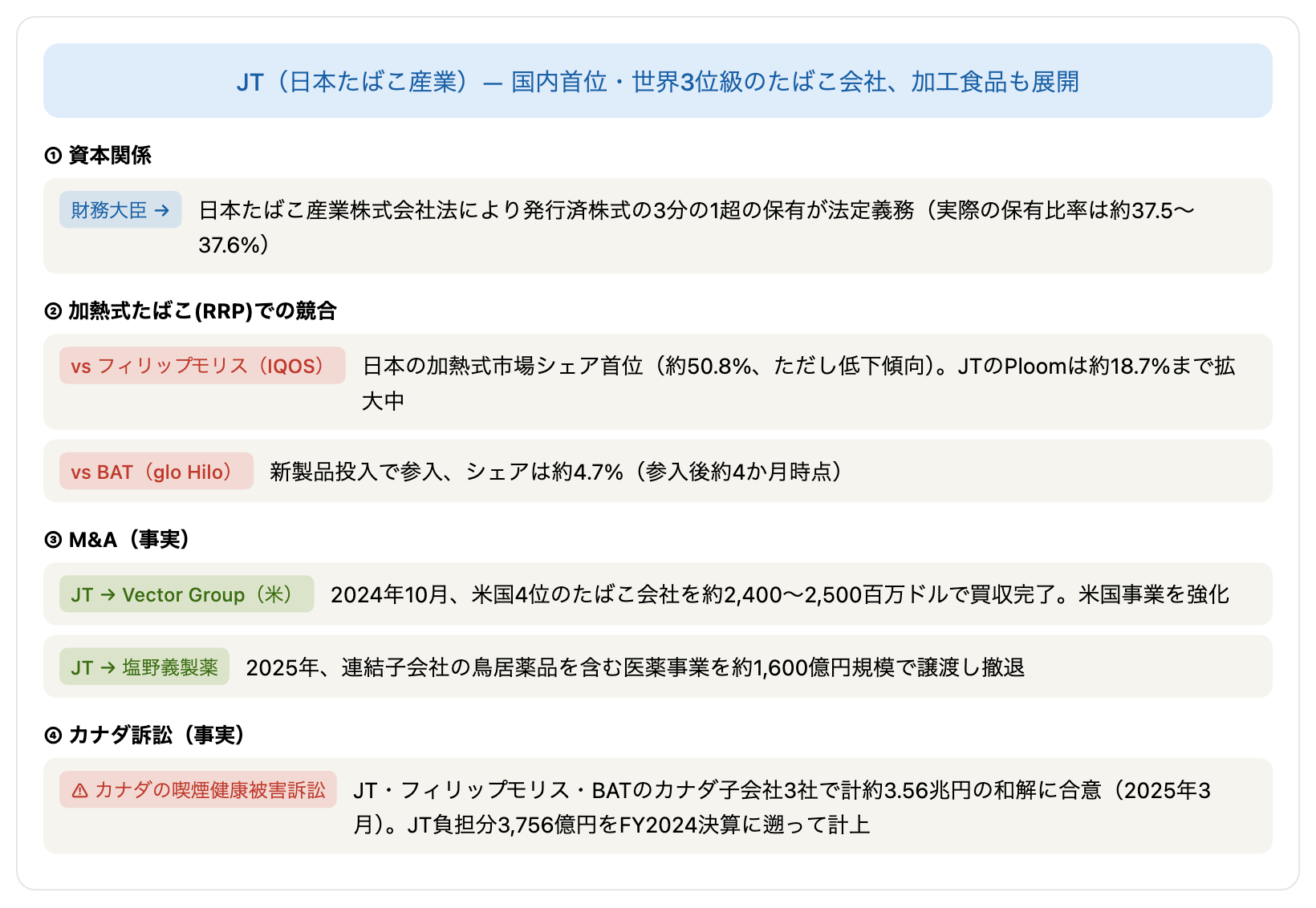 JTの競合・出資・M&Aの関係図