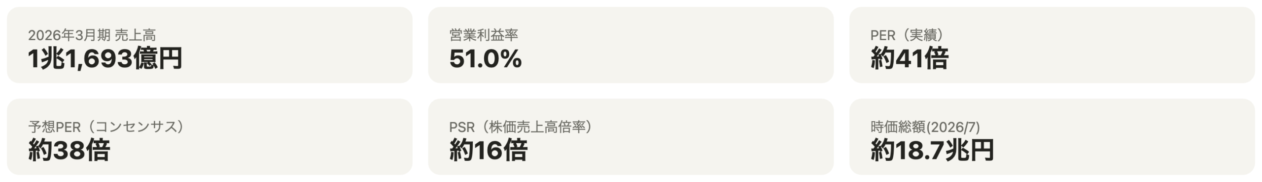 主要指標
