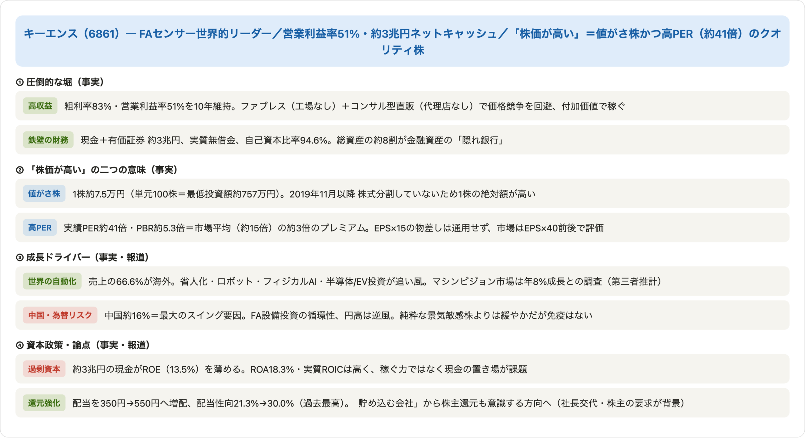 図10 キーエンスの堀・数字・論点の関係図