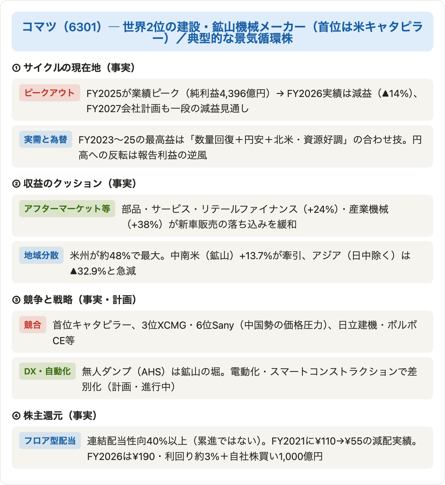 図10：コマツの事業サイクル・クッション・競合・還元の関係図