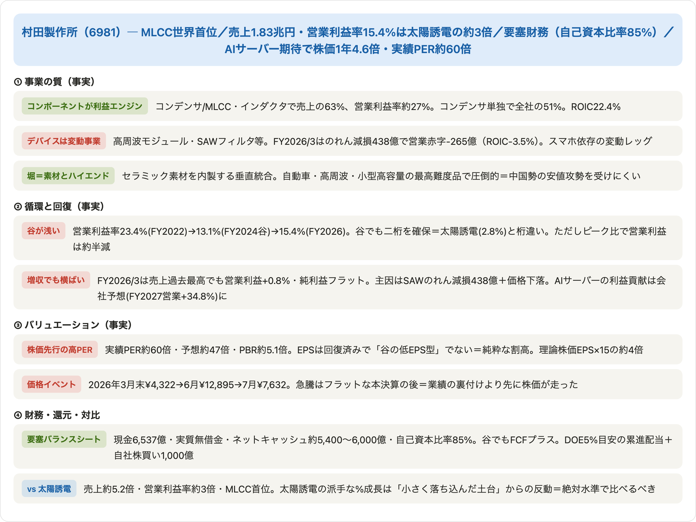図10：村田製作所の事業・収益力・バリュエーションの関係図
