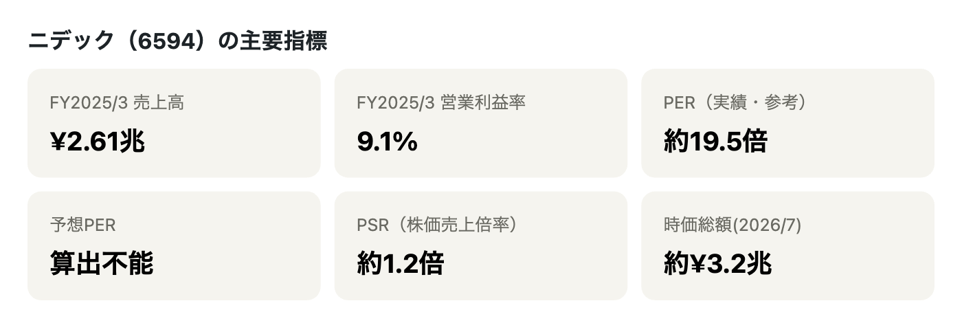 ニデックの主要指標