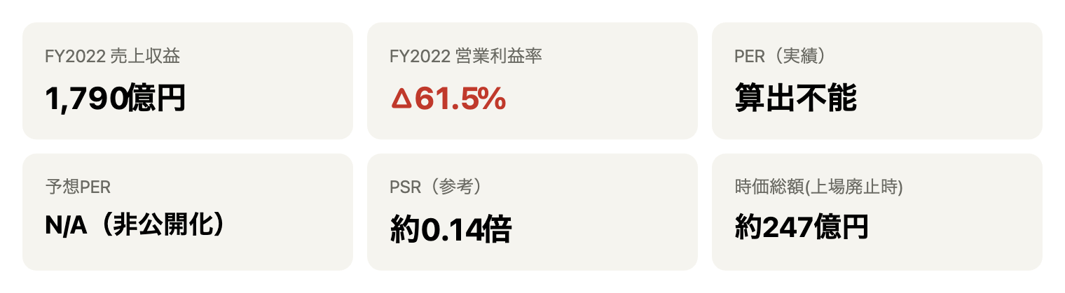 主要指標