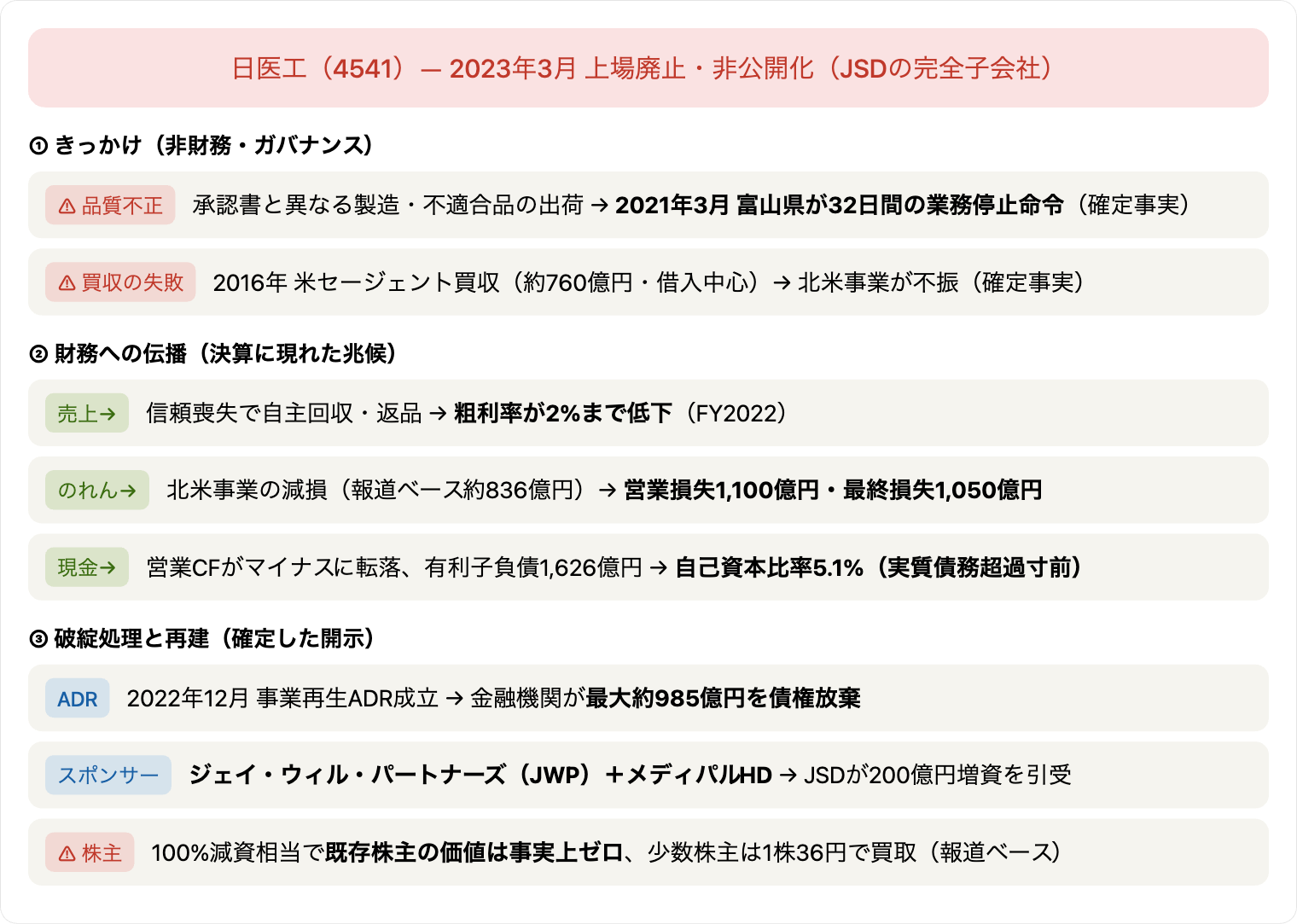 日医工の破綻・再建の連鎖