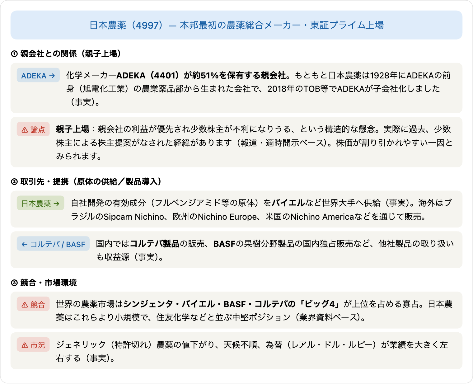 日本農薬と親会社・取引先・競合の関係