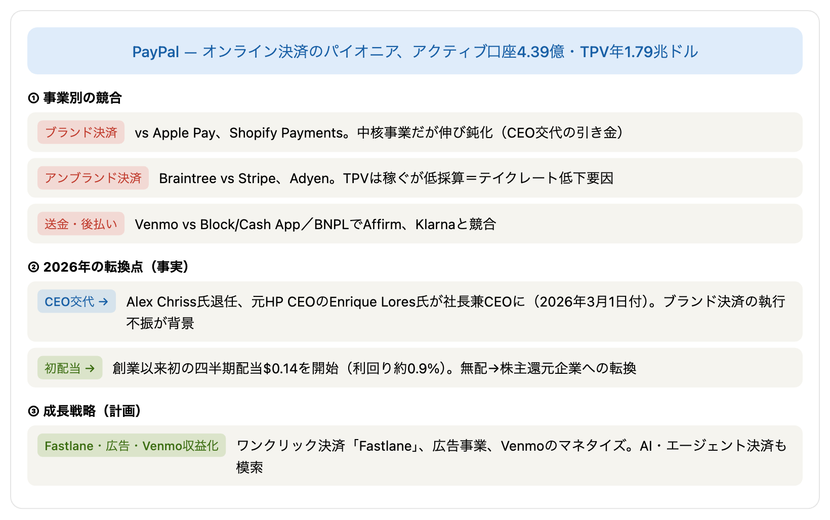 PayPalの競合・事業・転換点の関係図