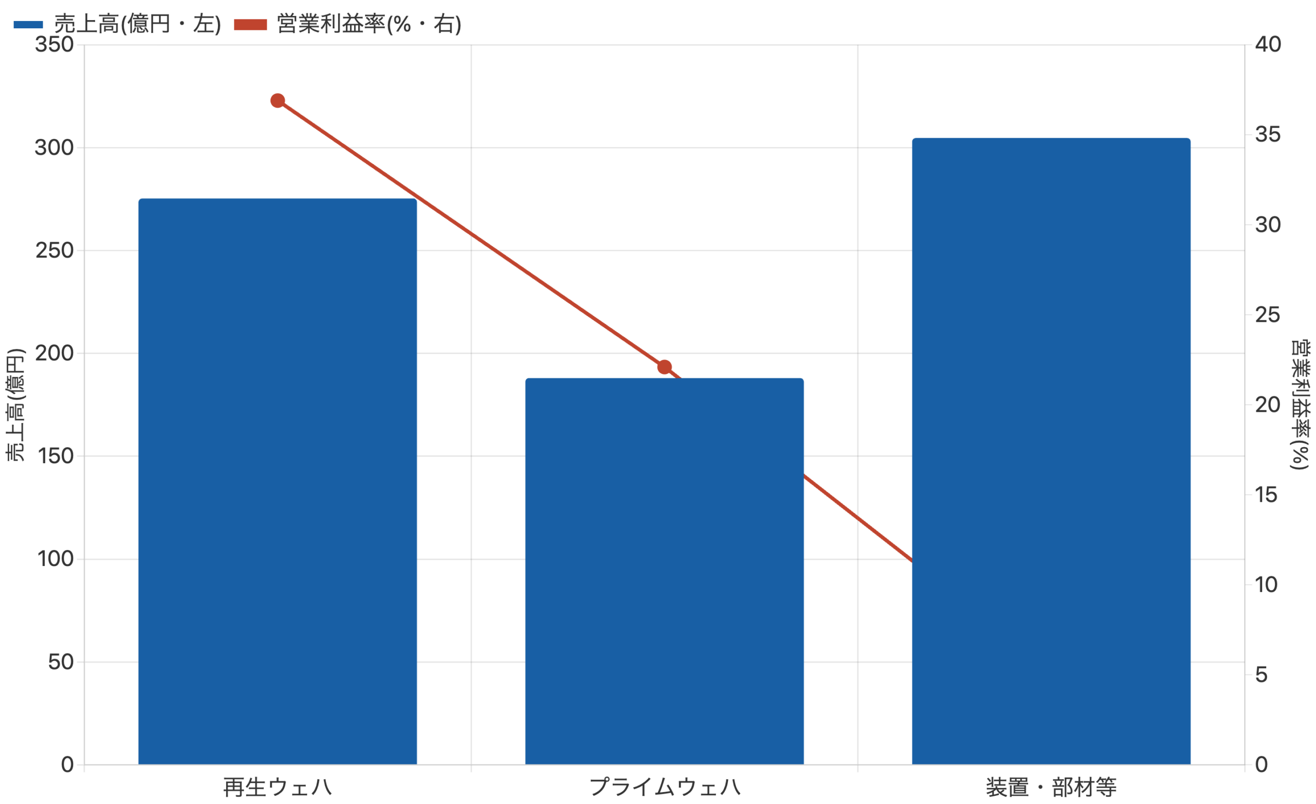 rstfig05