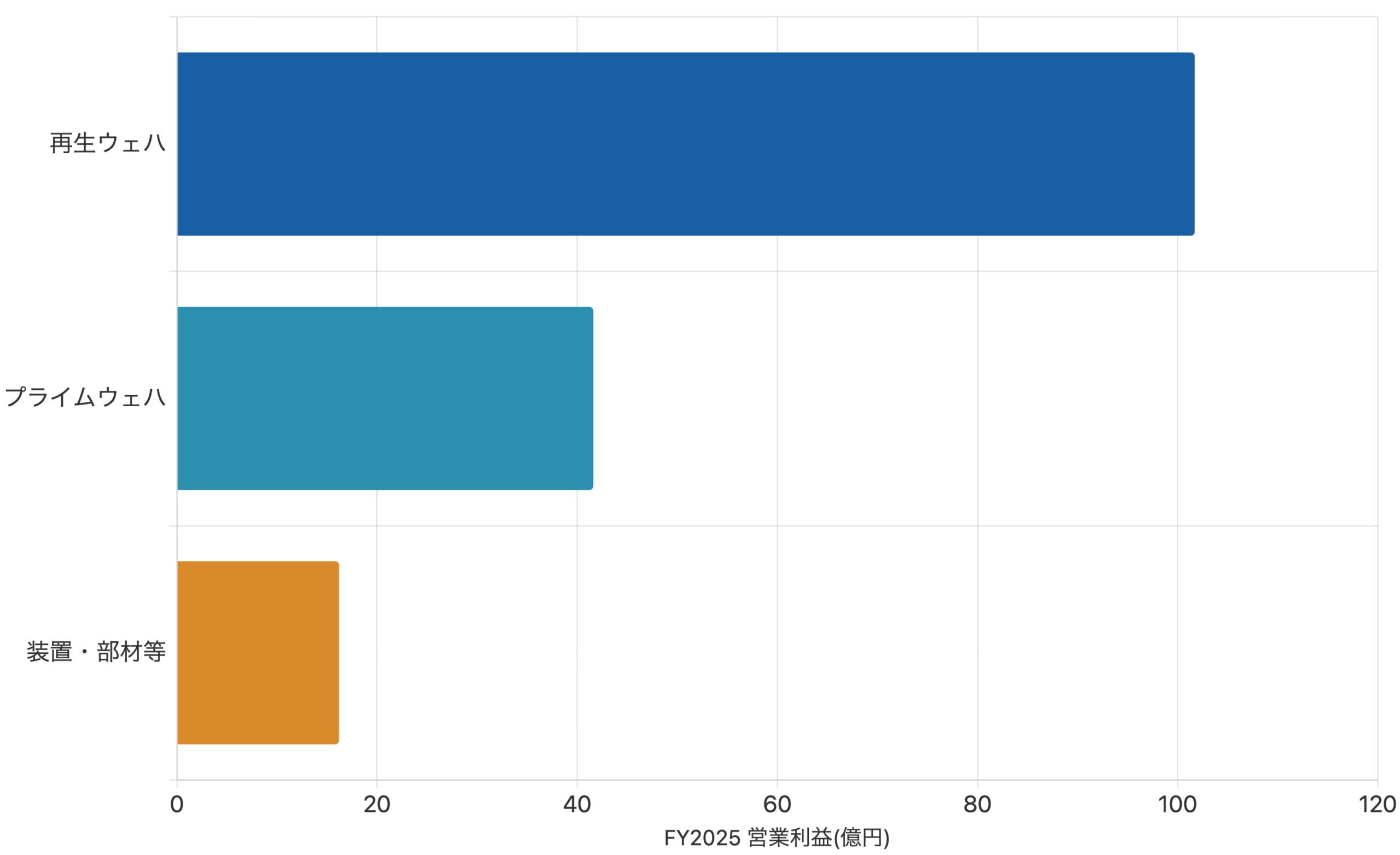 rstfig06