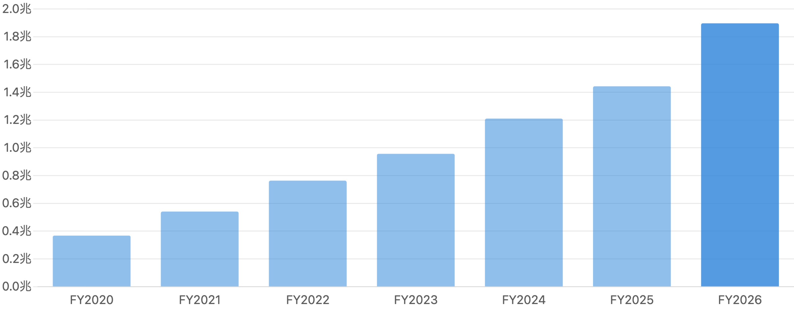 sbifig02